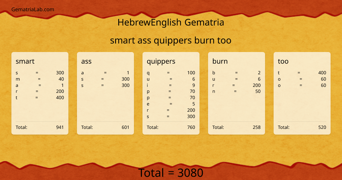 smart ass quippers burn too in hebrewEnglish Gematria
